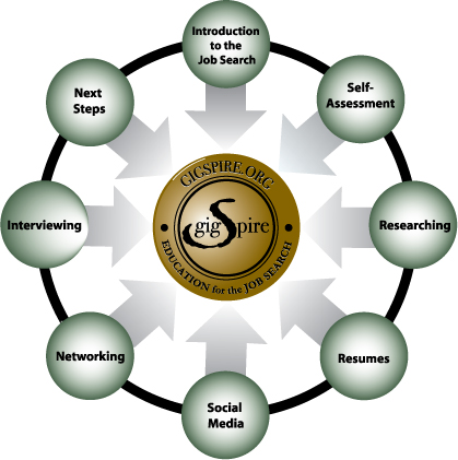 Best Job Search Strategies Best Job Search Strategies