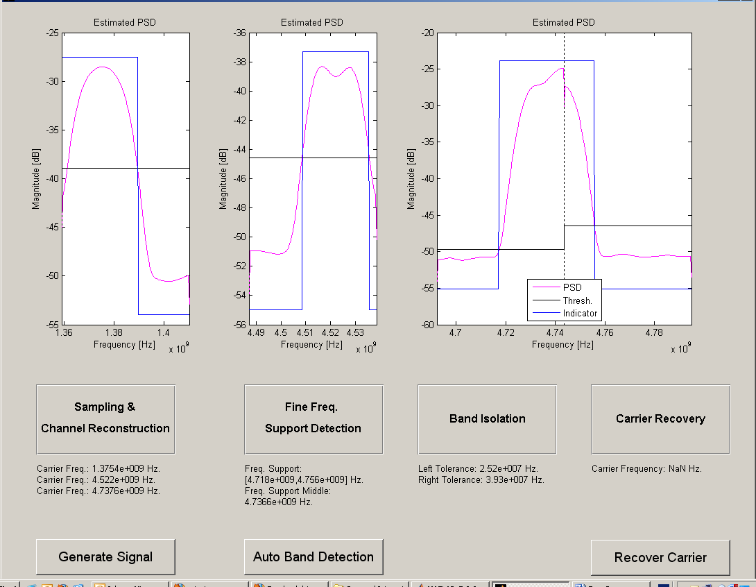 Carrier Frequency Bands