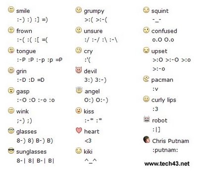 Cute Smiley Faces Text Cute Smiley Faces Text