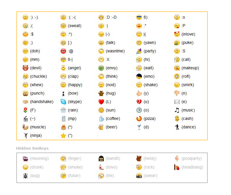 Facebook Emoticons Smiley Faces Meanings