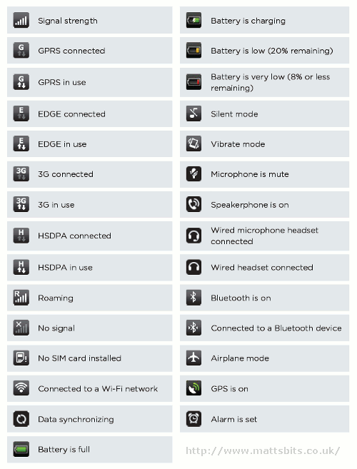 HTC One Status Icons HTC One Status Icons