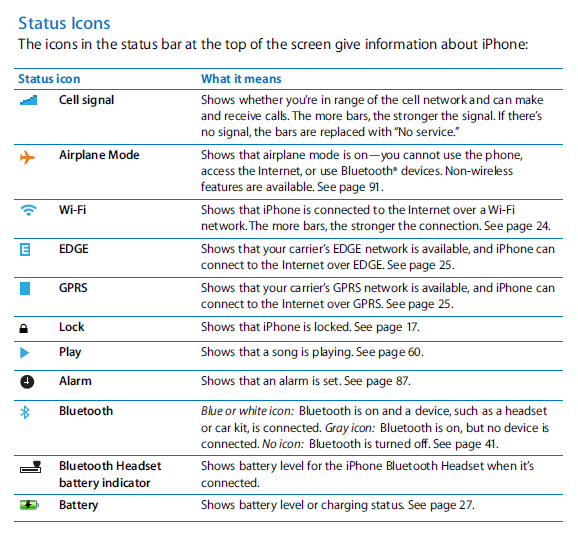iPhone 5 Status Bar Icons