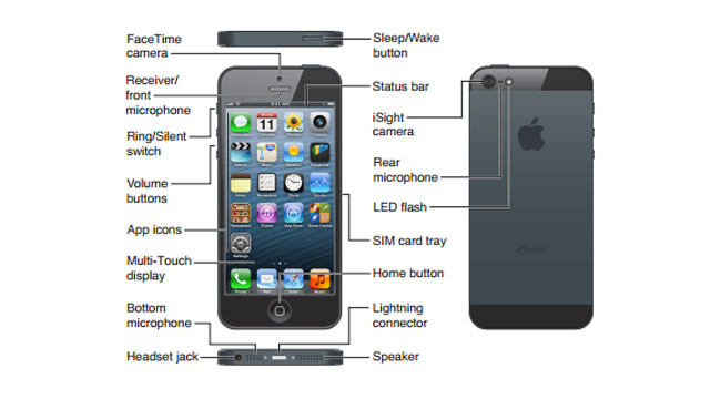 iPhone 5 iPhone 5