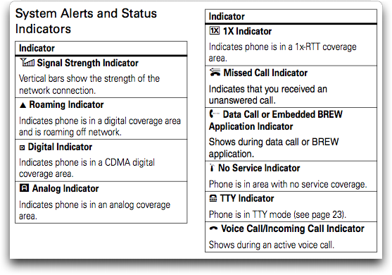 Motorola Cell Phone Icons Meanings