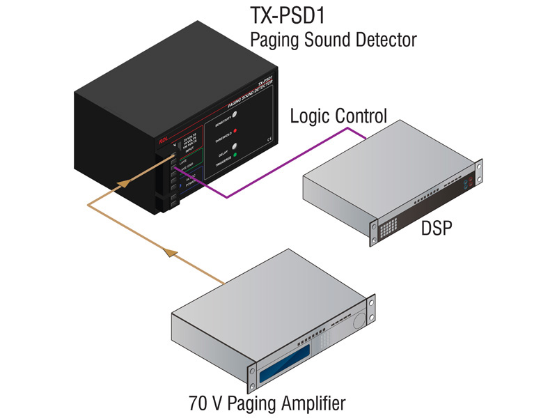 Sound Detector