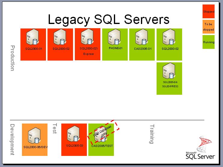 SQL Server Database Icon