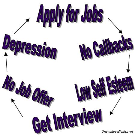 Unemployment and Depression