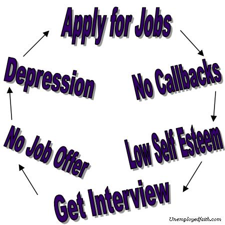 Unemployment and Depression Unemployment and Depression