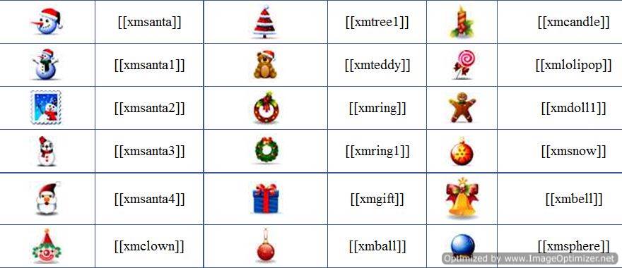 14 Christmas Emoticons For Facebook Images
