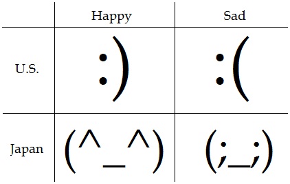 Japanese Emoticons