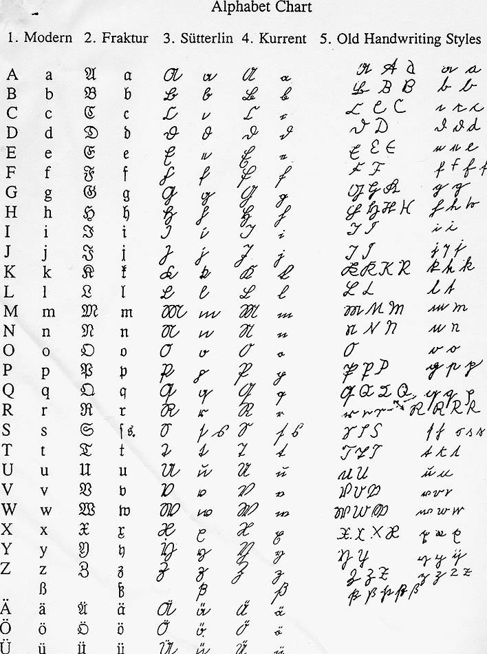 Old German Handwriting Old German Handwriting