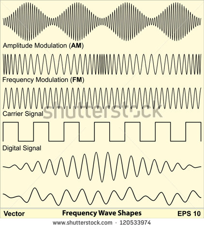 Radio Frequency Waves Vector