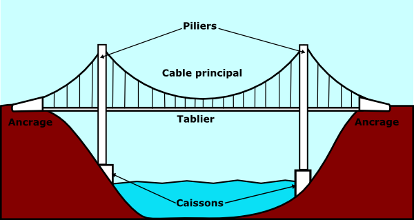 Suspension Bridge Clip Art