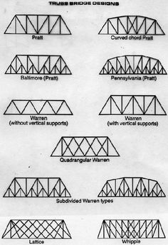 Truss Bridge Designs
