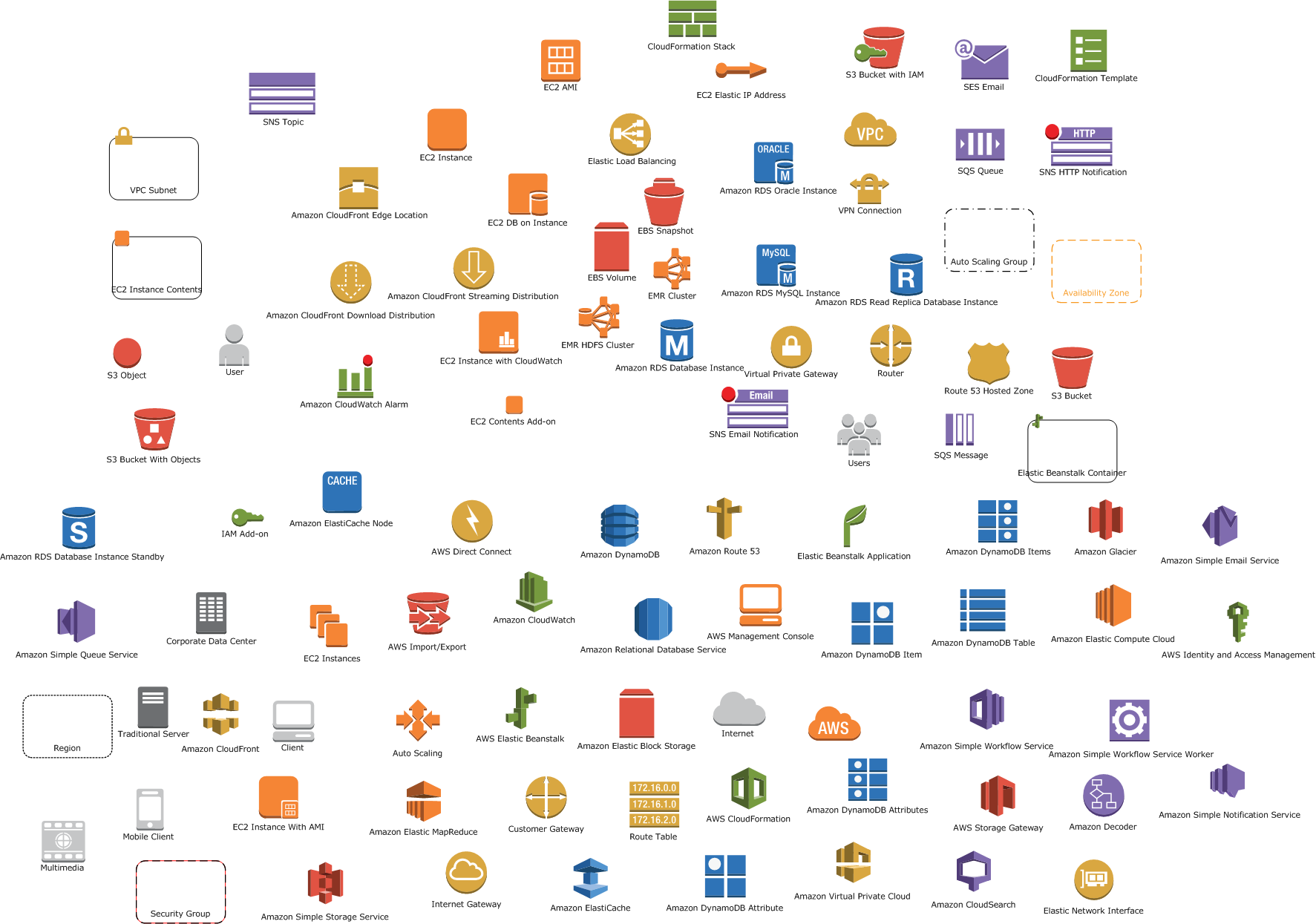 Visio значки сети