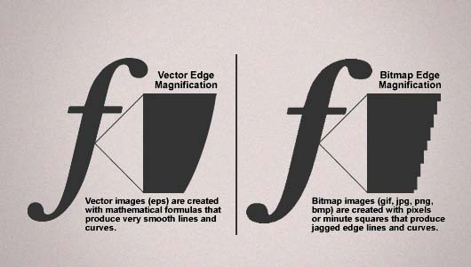 Difference Between Bitmap and Vector Graphics