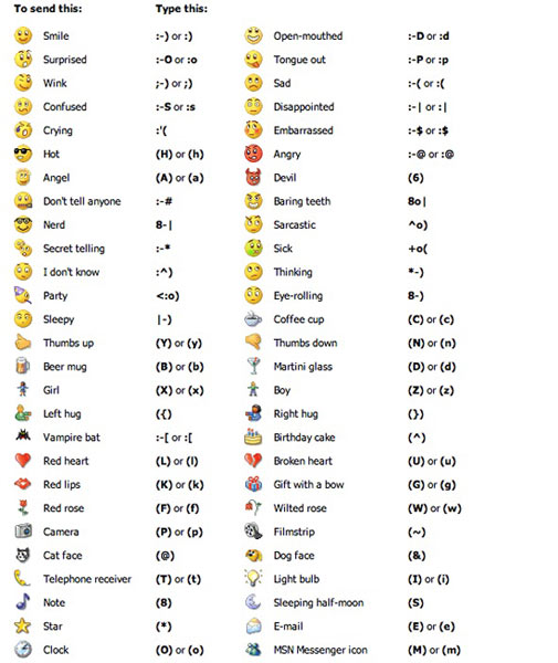 Facebook Emoticons Symbols and Meanings