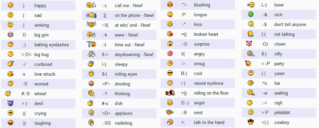 Facebook Smiley 2014 Emoticons