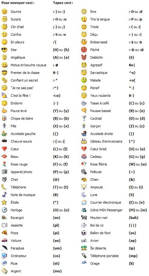 Facebook Smiley Faces Emoticons