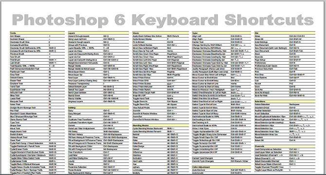 Photoshop CS6 Shortcut Keys Photoshop CS6 Shortcut Keys