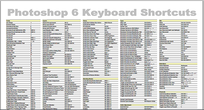 Photoshop CS6 Shortcut Keys