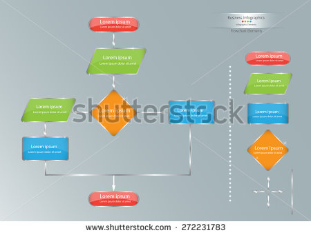 Process Flow Chart Elements