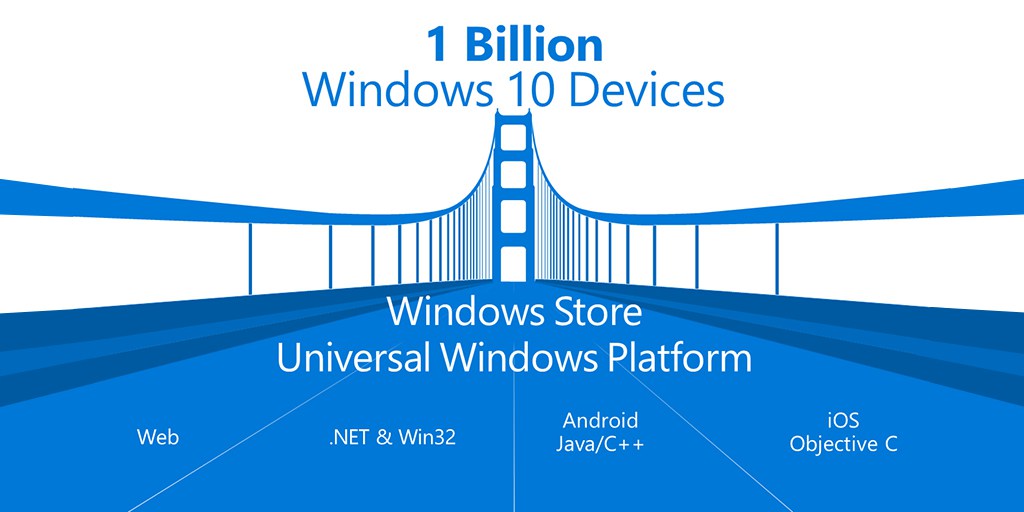 Universal 2015 Microsoft Build Conference App