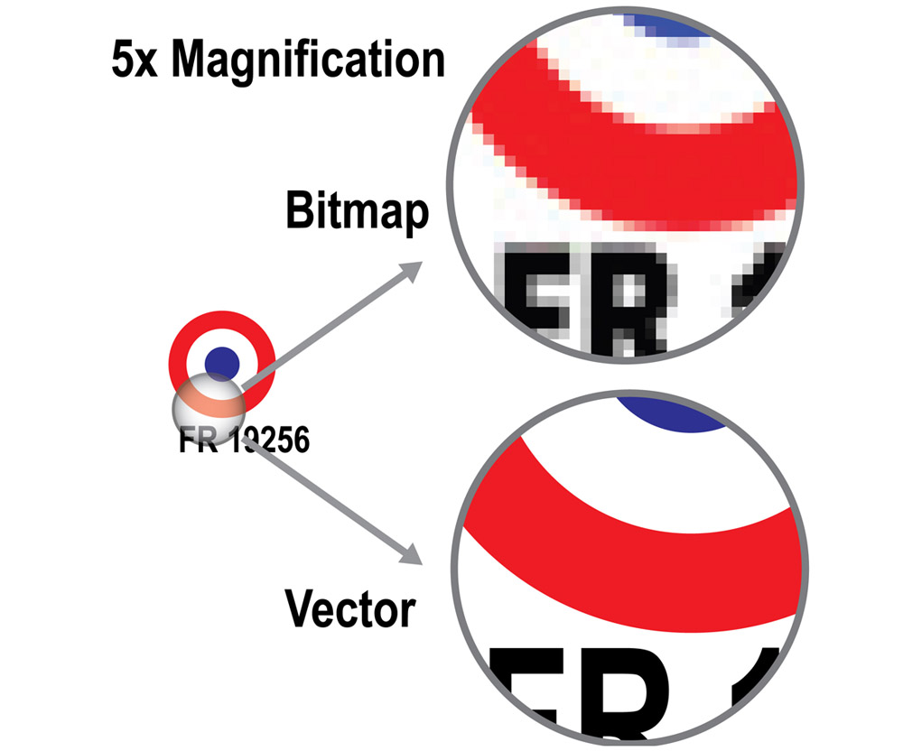 12 Difference Between Bitmap And Vector Images