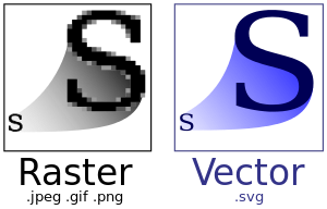 Vector vs Bitmap Graphics