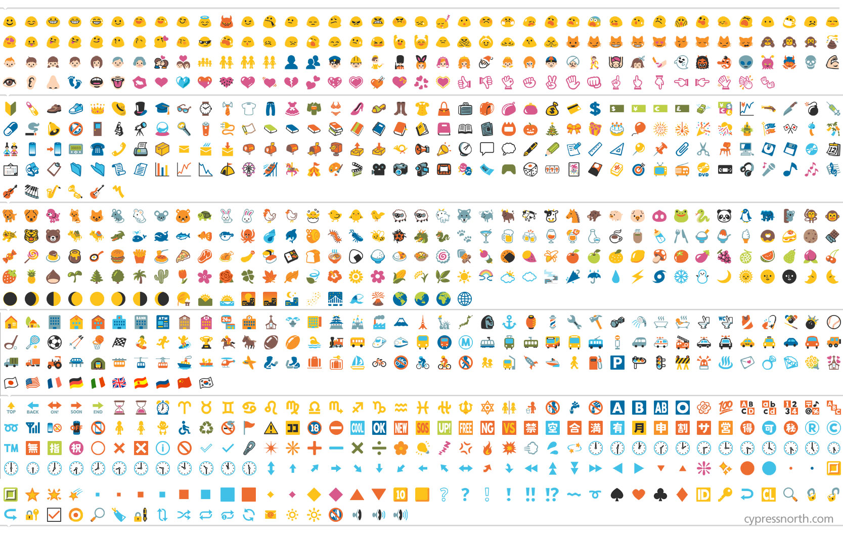 Android vs iPhone Emojis