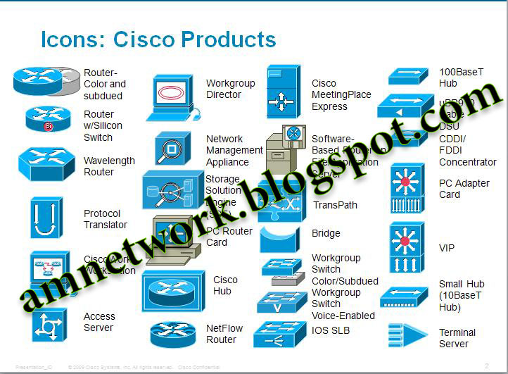Cisco Visio Icons