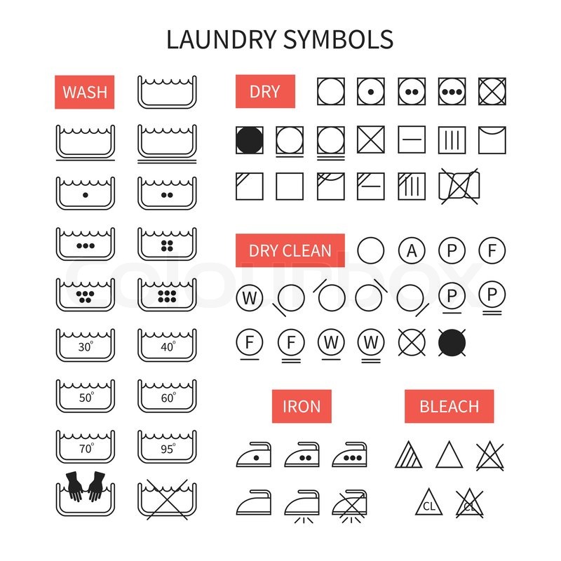 Clothing Washing Instruction Symbols