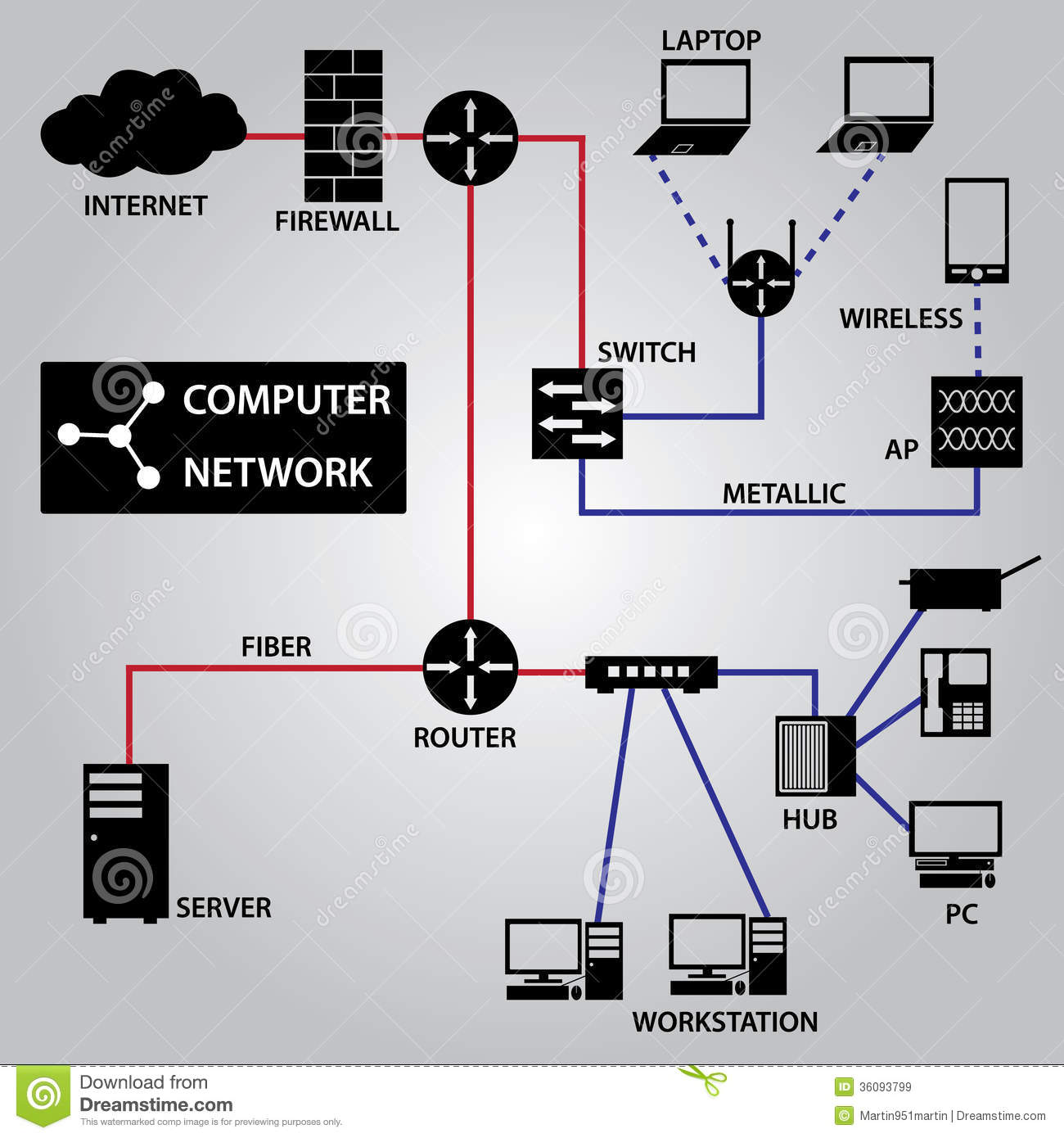 Computer Network Cable Connection