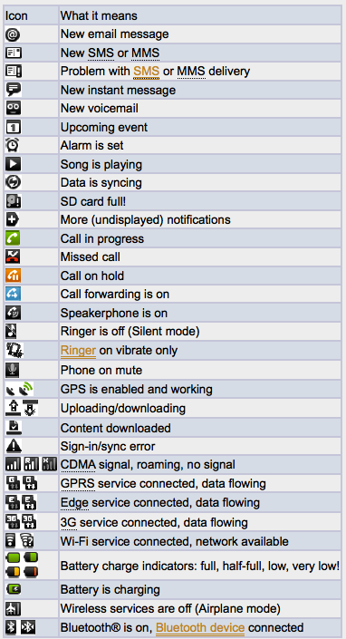 HTC Android Phone Icons Meaning