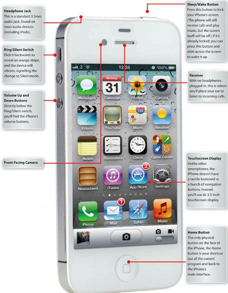 iPhone 4S Symbols On Top of Screen iPhone 4S Symbols On Top of Screen