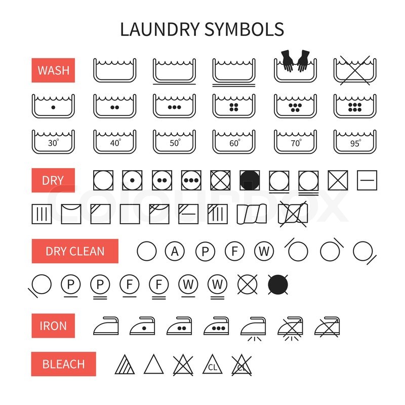 Washing Instruction Symbols Clothes Washing Instruction Symbols Clothes