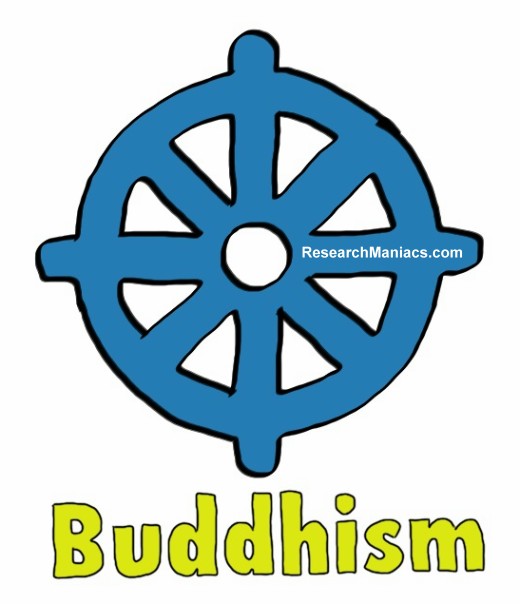 What Is Buddhism Symbol
