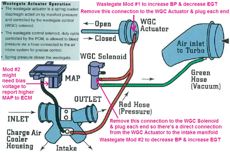 7.3 Powerstroke Wastegate Diagram