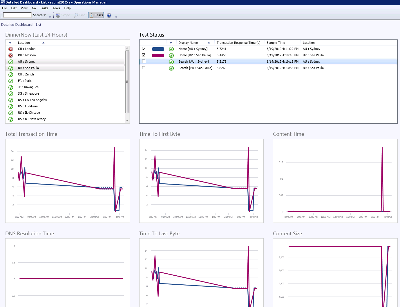 Application Monitoring Dashboard