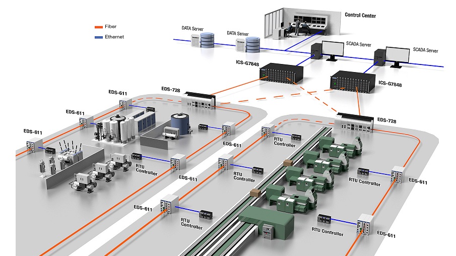 Building Energy Management System