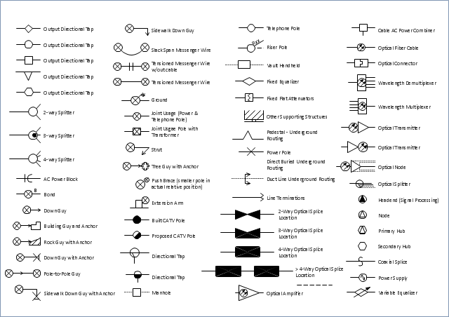 Cable TV Symbols