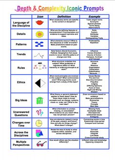 Depth and Complexity Icon Chart