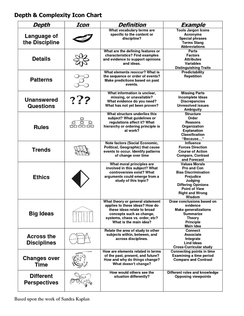 Depth and Complexity Icons