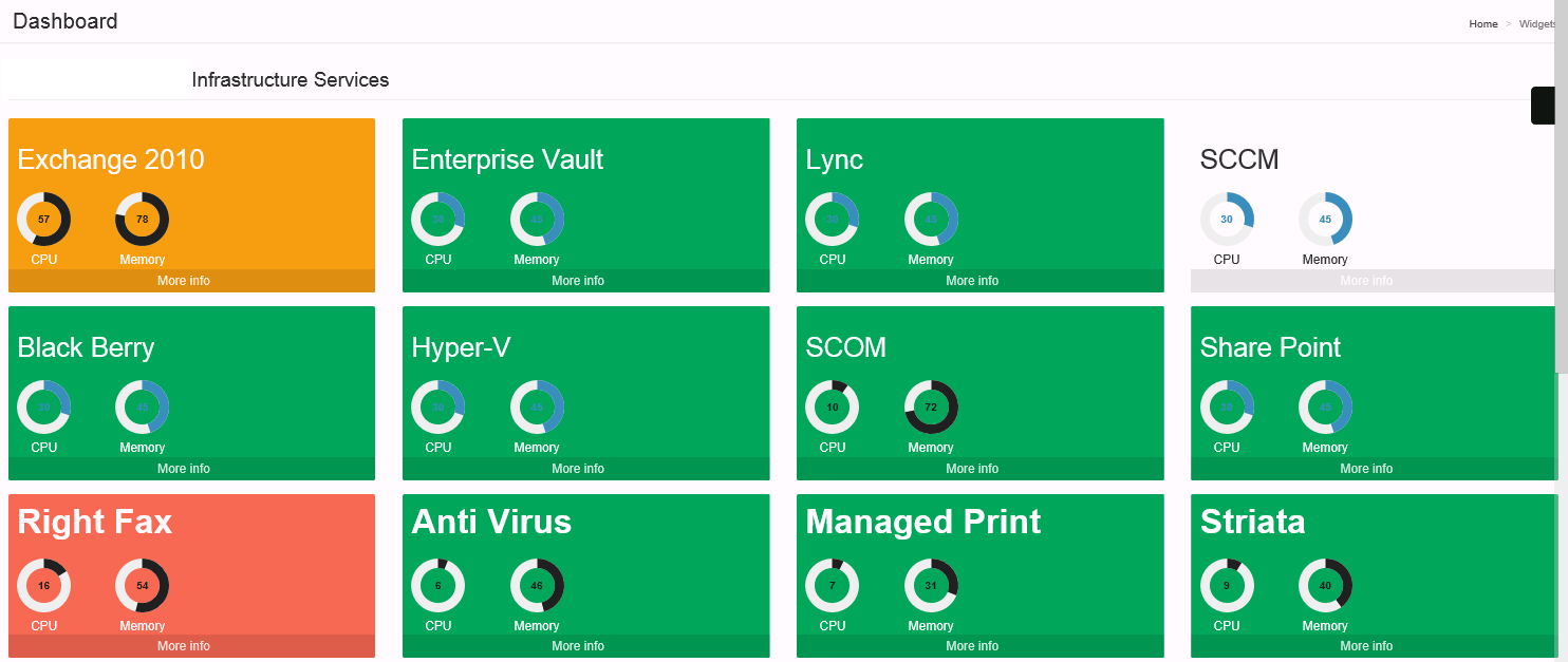 Distributed Application SCOM 2012 Dashboard