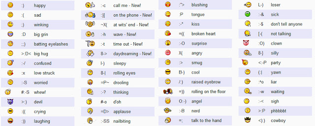 Emoticon Facebook Smiley Codes