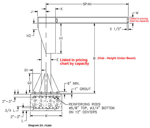 Free Standing Jib Crane Drawing