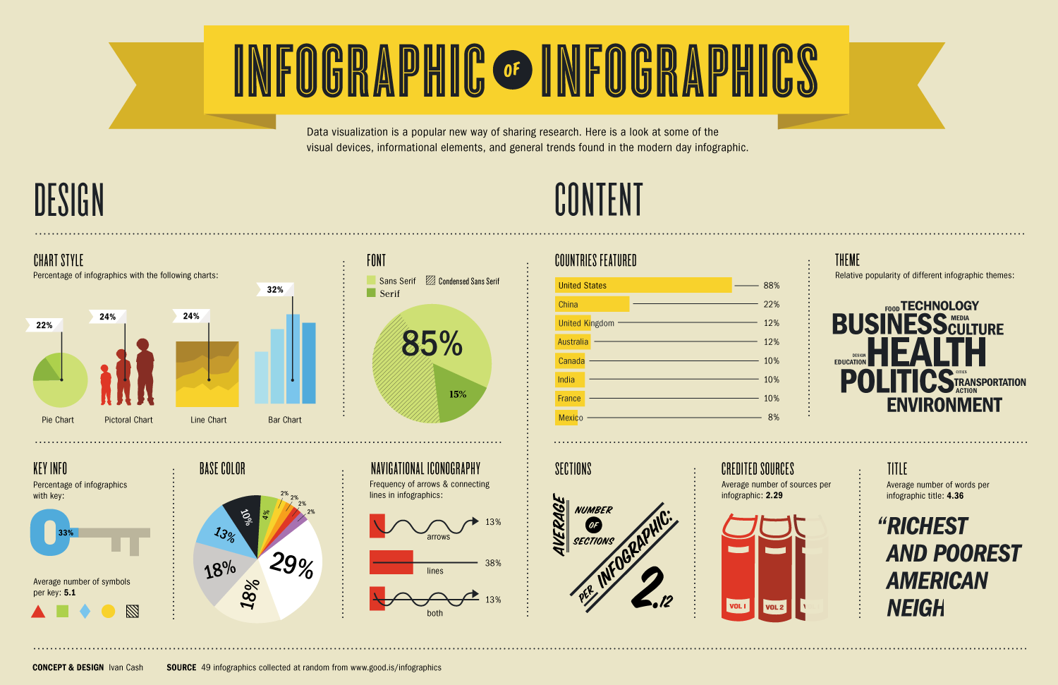 Graphic Design Infographic