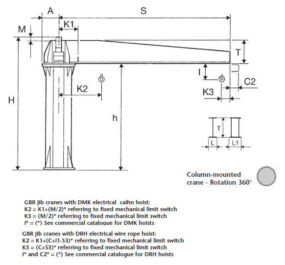 Jib Crane Design Capacity