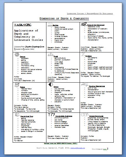 Kaplan Depth and Complexity Icons