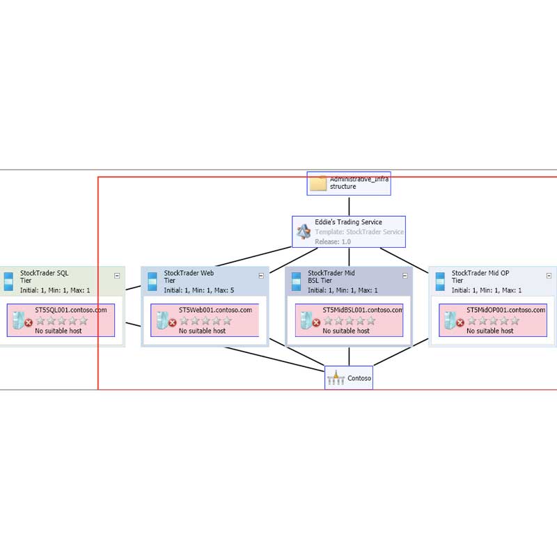 Microsoft System Center 2012